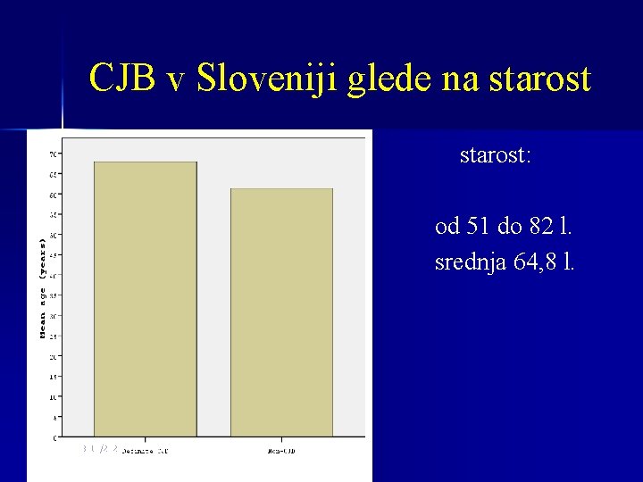 CJB v Sloveniji glede na starost: od 51 do 82 l. srednja 64, 8