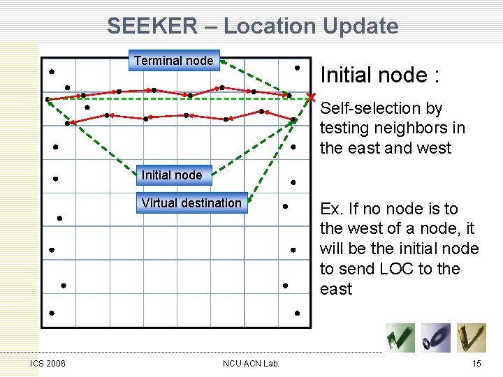 SEEKER – Location Update Terminal node Initial node : Self-selection by testing neighbors in