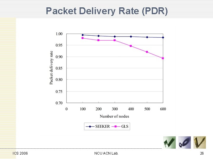 Packet Delivery Rate (PDR) ICS 2006 NCU ACN Lab. 26 