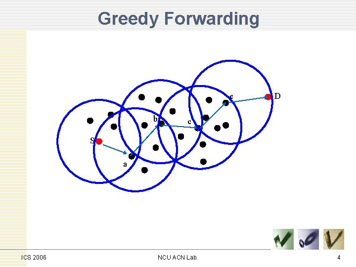 Greedy Forwarding e b D c S a ICS 2006 NCU ACN Lab. 4