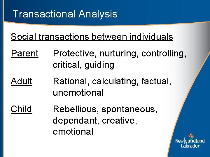 Transactional Analysis Social transactions between individuals Parent Protective, nurturing, controlling, critical, guiding Adult Rational,