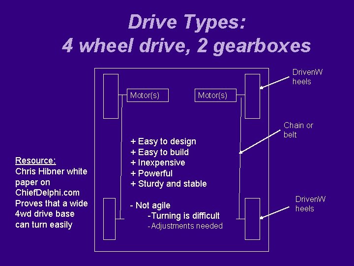 Drive Types: 4 wheel drive, 2 gearboxes Driven. W heels Motor(s) Resource: Chris Hibner