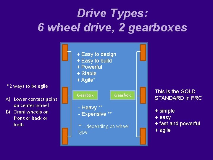 Drive Types: 6 wheel drive, 2 gearboxes + Easy to design + Easy to