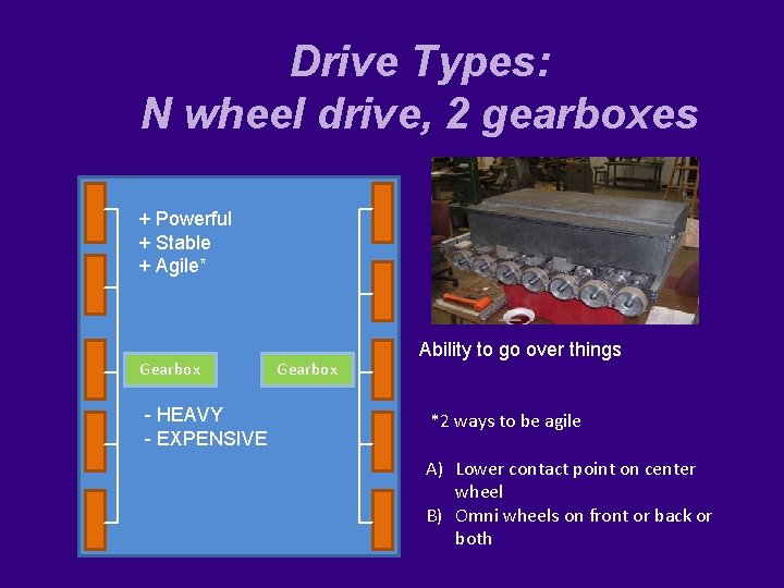 Drive Types: N wheel drive, 2 gearboxes + Powerful + Stable + Agile* Gearbox