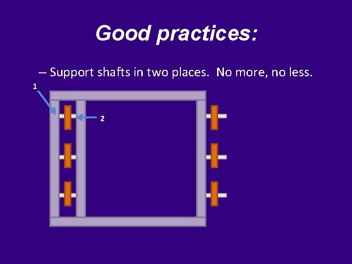 Good practices: – Support shafts in two places. No more, no less. 1 2