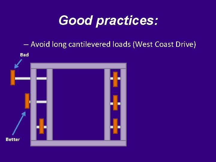 Good practices: – Avoid long cantilevered loads (West Coast Drive) Bad Better 