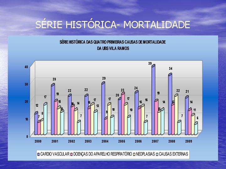 SÉRIE HISTÓRICA- MORTALIDADE 