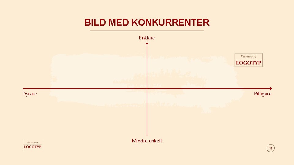 BILD MED KONKURRENTER Enklare Dyrare Billigare Mindre enkelt 13 