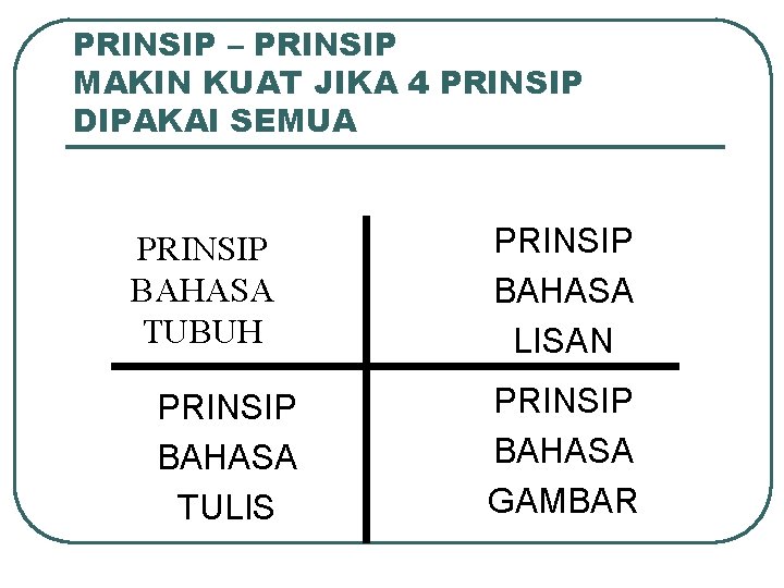 PRINSIP – PRINSIP MAKIN KUAT JIKA 4 PRINSIP DIPAKAI SEMUA PRINSIP BAHASA TUBUH PRINSIP