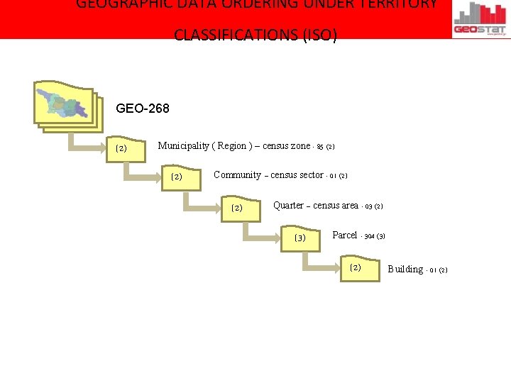 GEOGRAPHIC DATA ORDERING UNDER TERRITORY CLASSIFICATIONS (ISO) GEO-268 (2) Municipality ( Region ) –