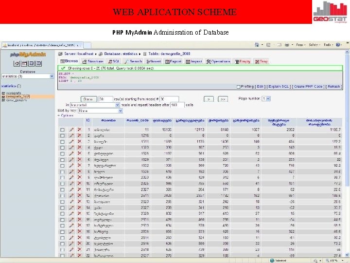 WEB APLICATION SCHEME PHP My. Adminisration of Database 