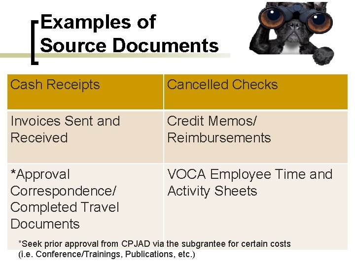 Examples of Source Documents Cash Receipts Cancelled Checks Invoices Sent and Received Credit Memos/
