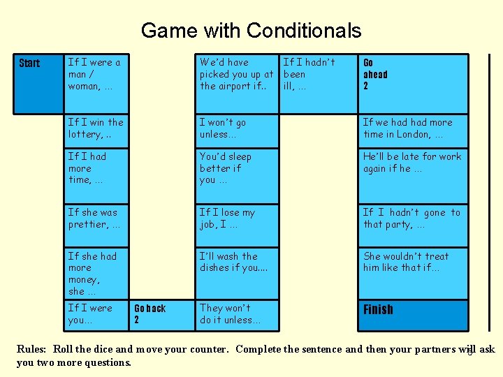 Game with Conditionals Start If I were a man / woman, … We’d have