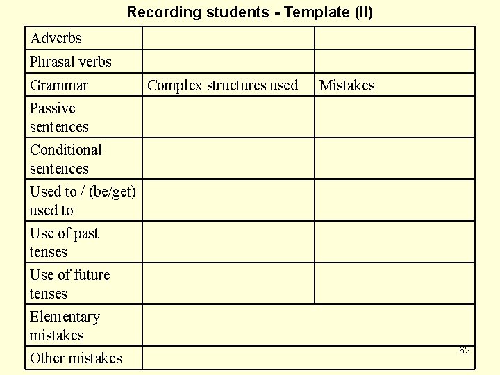 Recording students - Template (II) Adverbs Phrasal verbs Grammar Complex structures used Mistakes Passive
