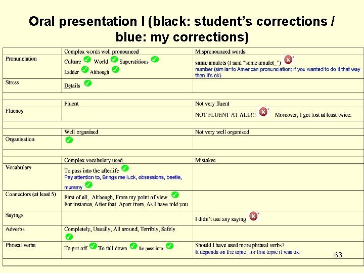Oral presentation I (black: student’s corrections / blue: my corrections) 63 