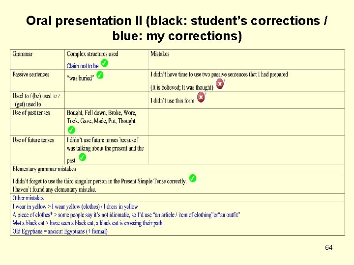 Oral presentation II (black: student’s corrections / blue: my corrections) 64 
