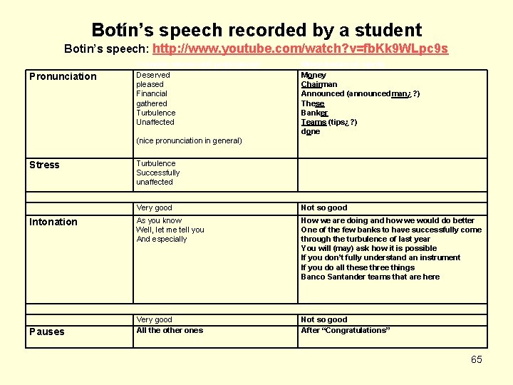 Botín’s speech recorded by a student Botin’s speech: http: //www. youtube. com/watch? v=fb. Kk