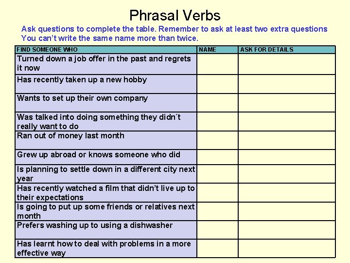 Phrasal Verbs Ask questions to complete the table. Remember to ask at least two