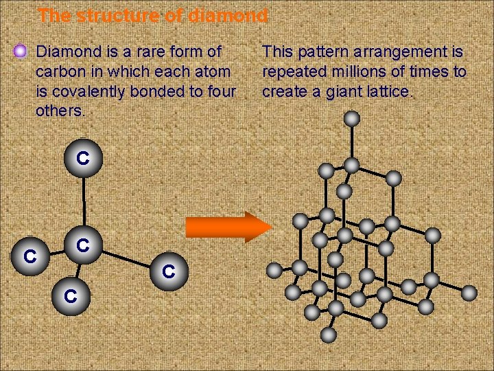 The structure of diamond Diamond is a rare form of carbon in which each