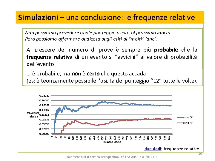 Simulazioni – una conclusione: le frequenze relative Non possiamo prevedere quale punteggio uscirà al