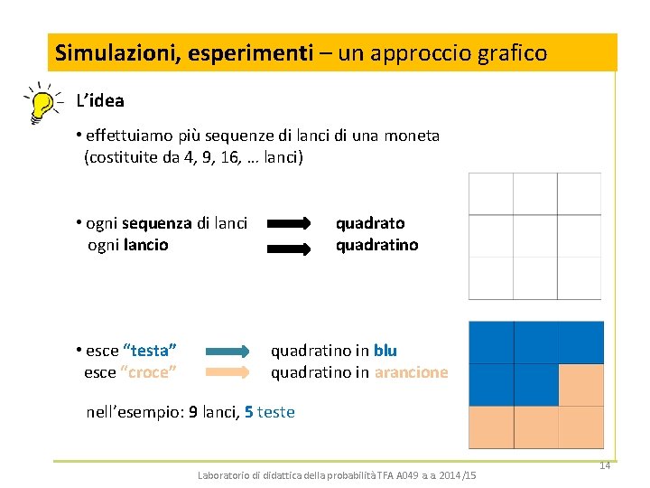 Simulazioni, esperimenti – un approccio grafico L’idea • effettuiamo più sequenze di lanci di