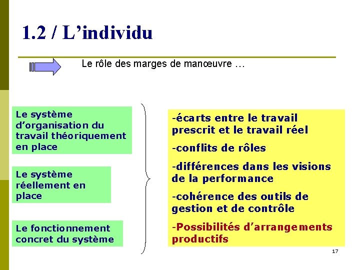 1. 2 / L’individu Le rôle des marges de manœuvre … Le système d’organisation