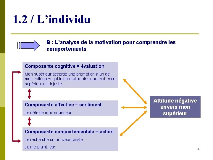 1. 2 / L’individu B : L’analyse de la motivation pour comprendre les comportements