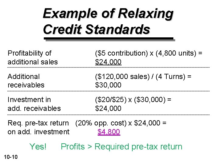 Example of Relaxing Credit Standards Profitability of additional sales ($5 contribution) x (4, 800