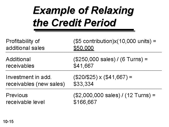 Example of Relaxing the Credit Period Profitability of additional sales ($5 contribution)x(10, 000 units)