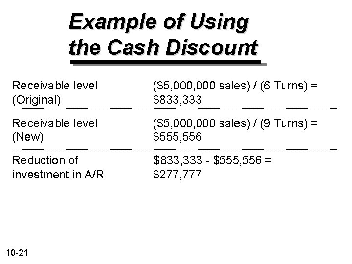 Example of Using the Cash Discount Receivable level (Original) ($5, 000 sales) / (6