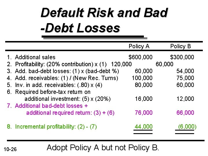 Default Risk and Bad -Debt Losses Policy A Policy B 1. 2. 3. 4.