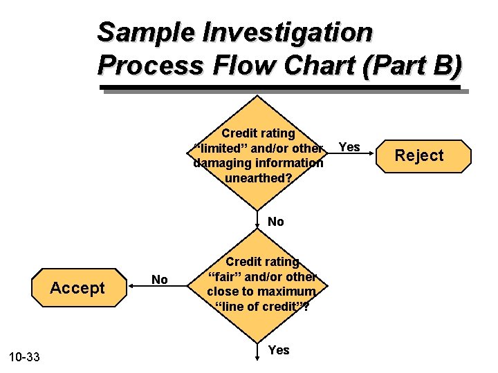 Sample Investigation Process Flow Chart (Part B) Credit rating “limited” and/or other damaging information