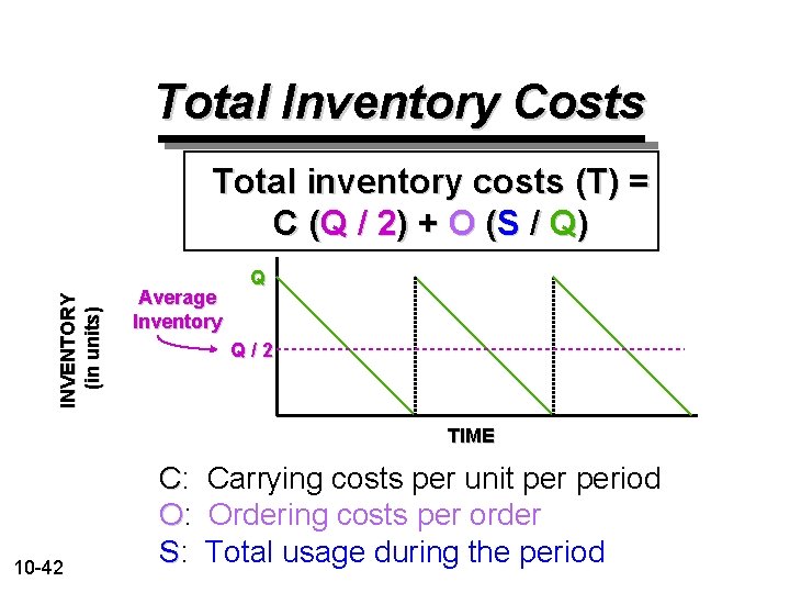 Total Inventory Costs INVENTORY (in units) Total inventory costs (T) = C (Q /