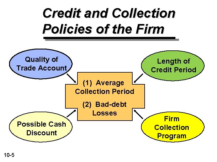 Credit and Collection Policies of the Firm Quality of Trade Account Length of Credit