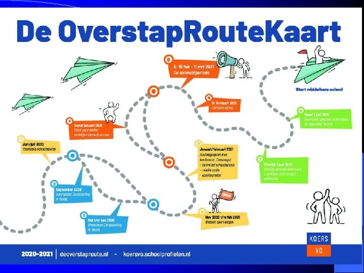 De Overstap. Route 