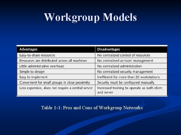 Workgroup Models Table 1 -1: Pros and Cons of Workgroup Networks 