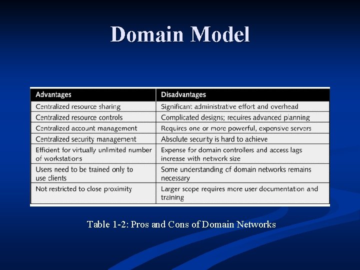 Domain Model Table 1 -2: Pros and Cons of Domain Networks 