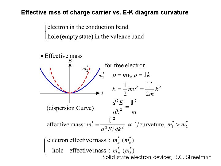 Effective mss of charge carrier vs. E-K diagram curvature Solid state electron devices, B.