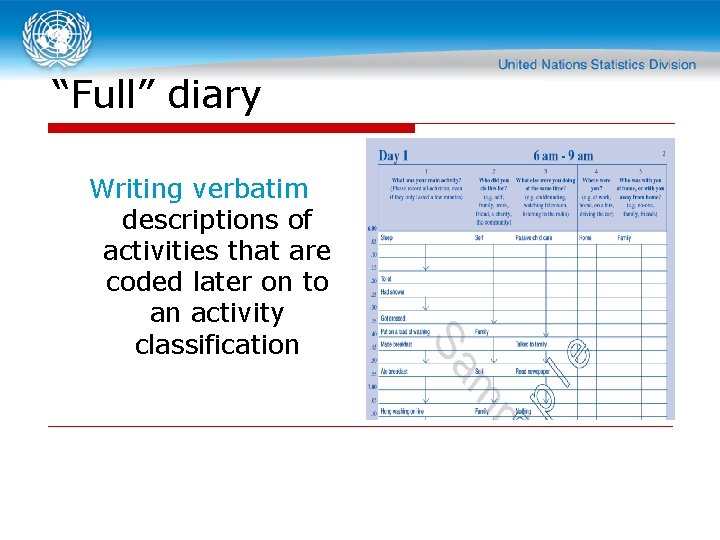 “Full” diary Writing verbatim descriptions of activities that are coded later on to an