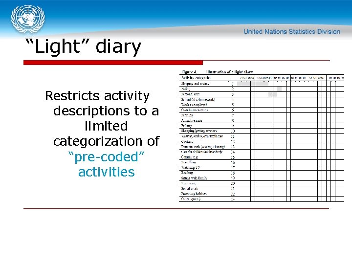 “Light” diary Restricts activity descriptions to a limited categorization of “pre-coded” activities 