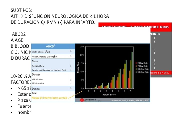 SUBTIPOS: AIT DISFUNCION NEUROLOGICA DE < 1 HORA DE DURACION C/ RMN (-) PARA