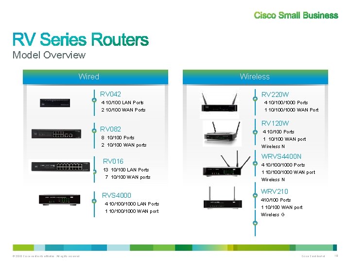 Model Overview Wired Wireless RV 042 4 10/100 LAN Ports 2 10/100 WAN Ports