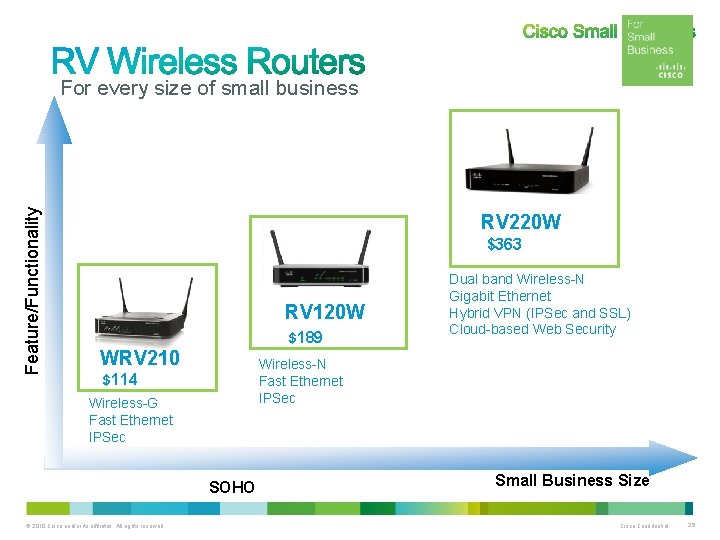 Feature/Functionality For every size of small business RV 220 W $363 RV 120 W