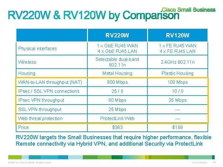 RV 220 W RV 120 W Physical interfaces 1 x Gb. E RJ 45