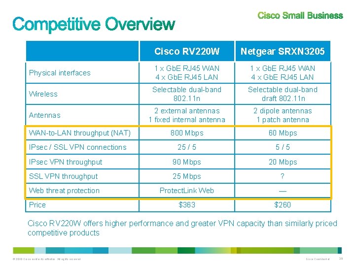 Cisco RV 220 W Netgear SRXN 3205 Physical interfaces 1 x Gb. E RJ