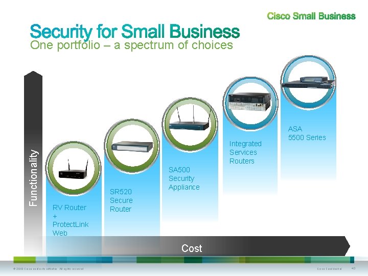 Functionality One portfolio – a spectrum of choices Integrated Services Routers RV Router +