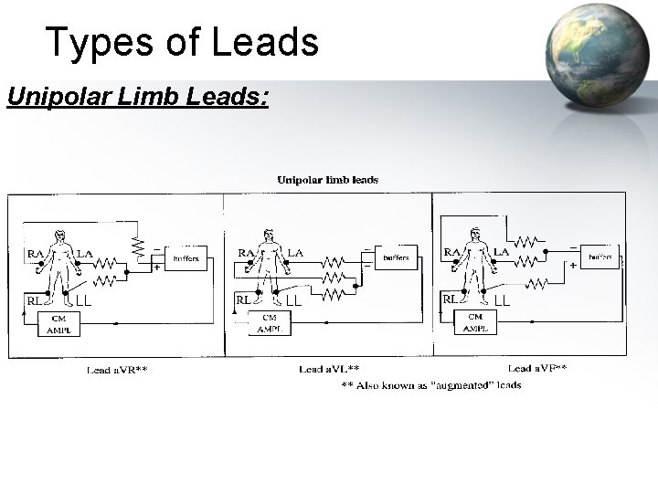 Types of Leads Unipolar Limb Leads: LL LL LL 