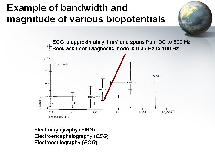 Example of bandwidth and magnitude of various biopotentials ECG is approximately 1 m. V