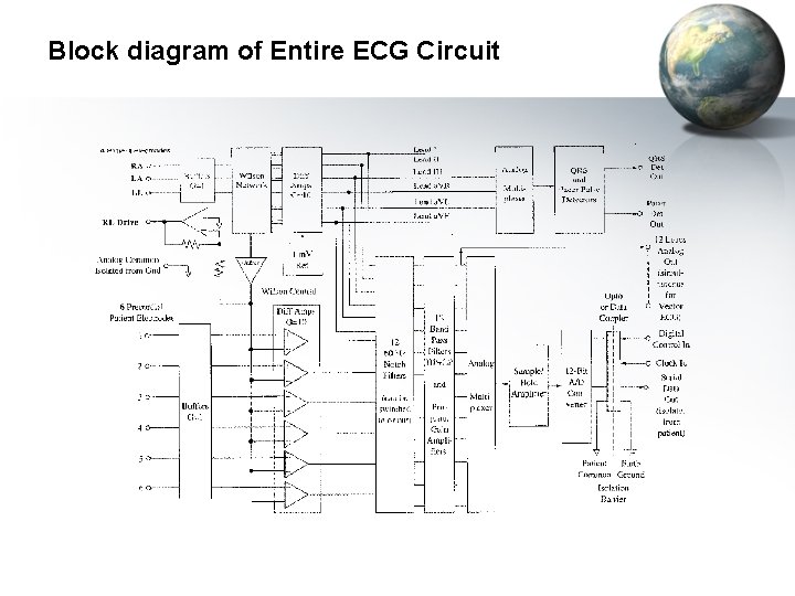 Block diagram of Entire ECG Circuit 