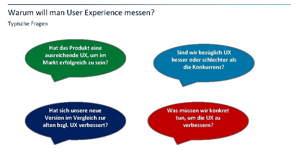 Warum will man User Experience messen? Typische Fragen Hat das Produkt eine ausreichende UX,